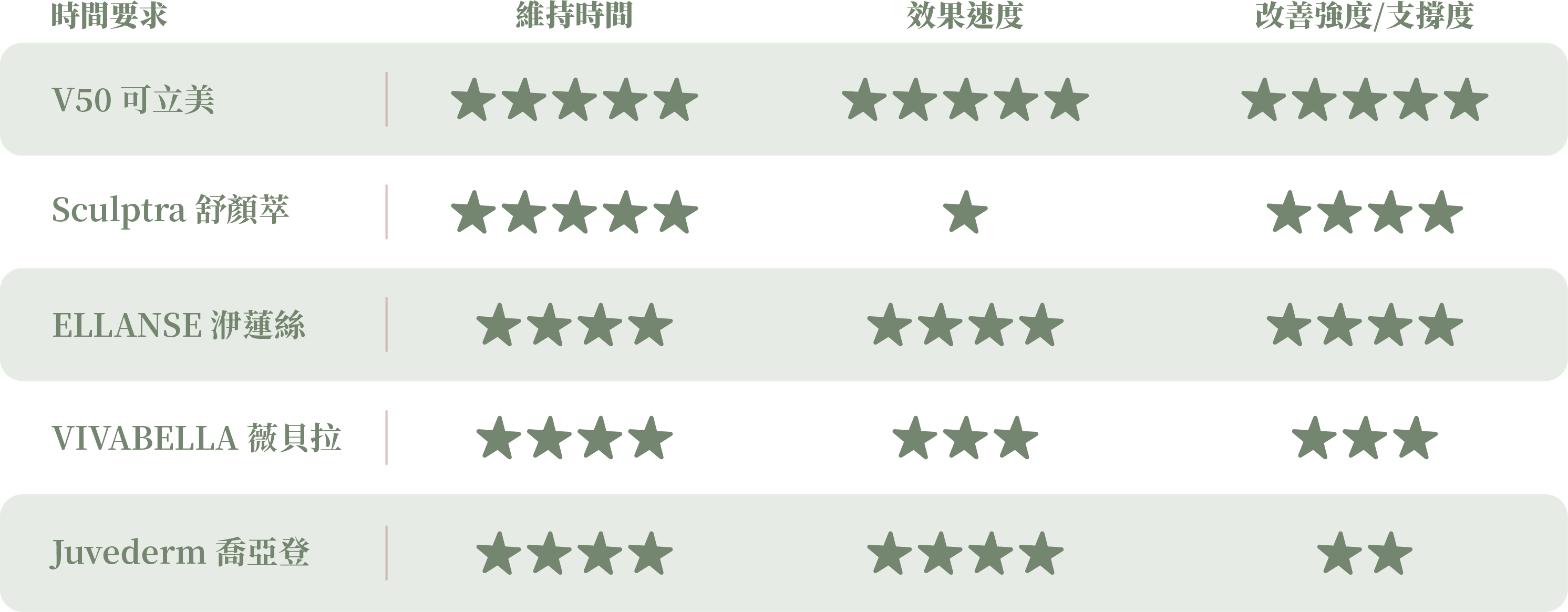 玻尿酸的不同＿辰美學