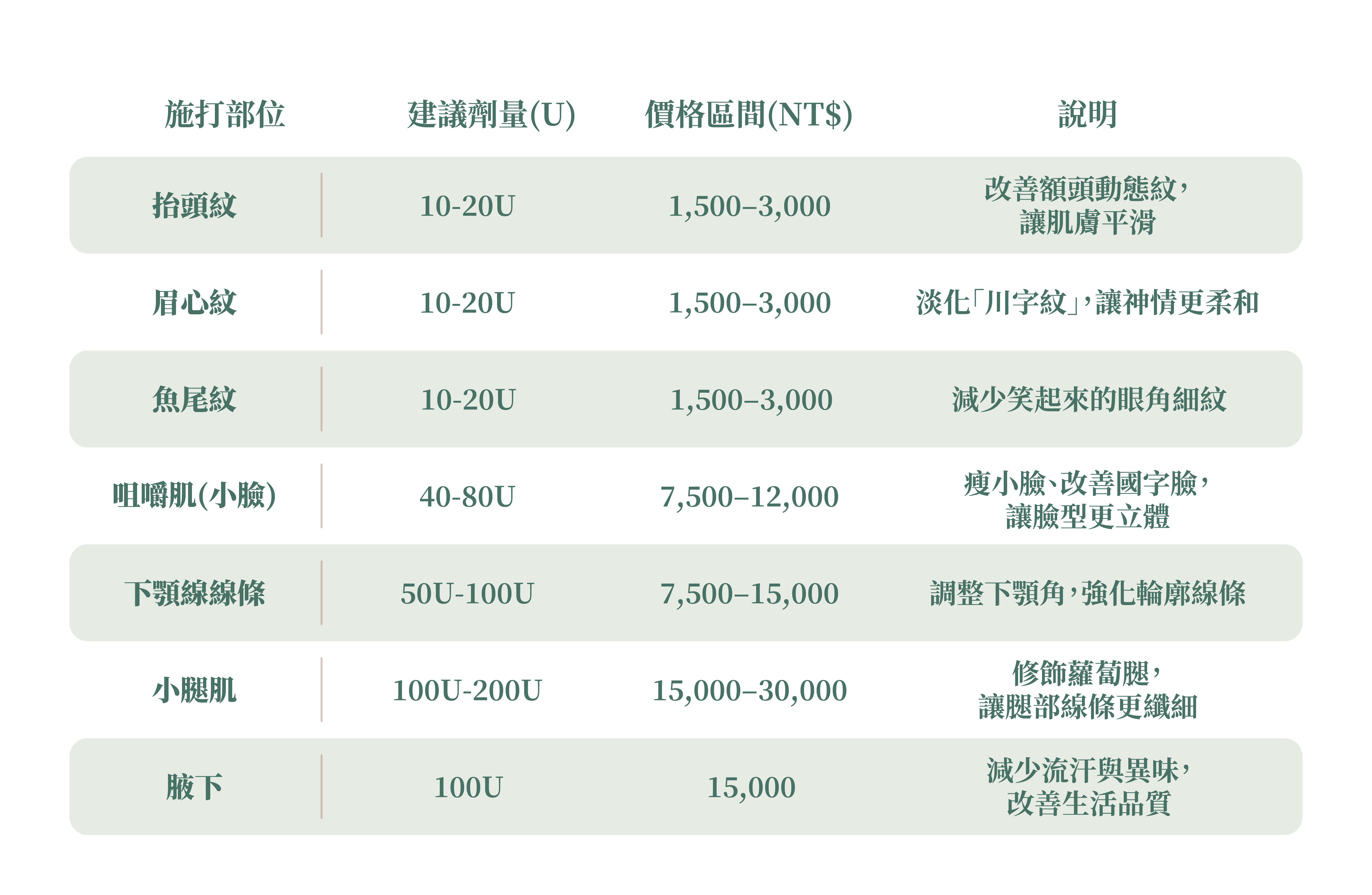 天使肉毒價格參考與劑量_辰美學