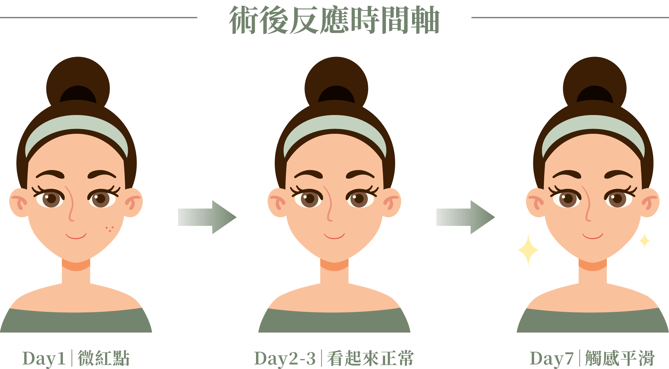 海庫斯水光儀術後反應＿辰美學