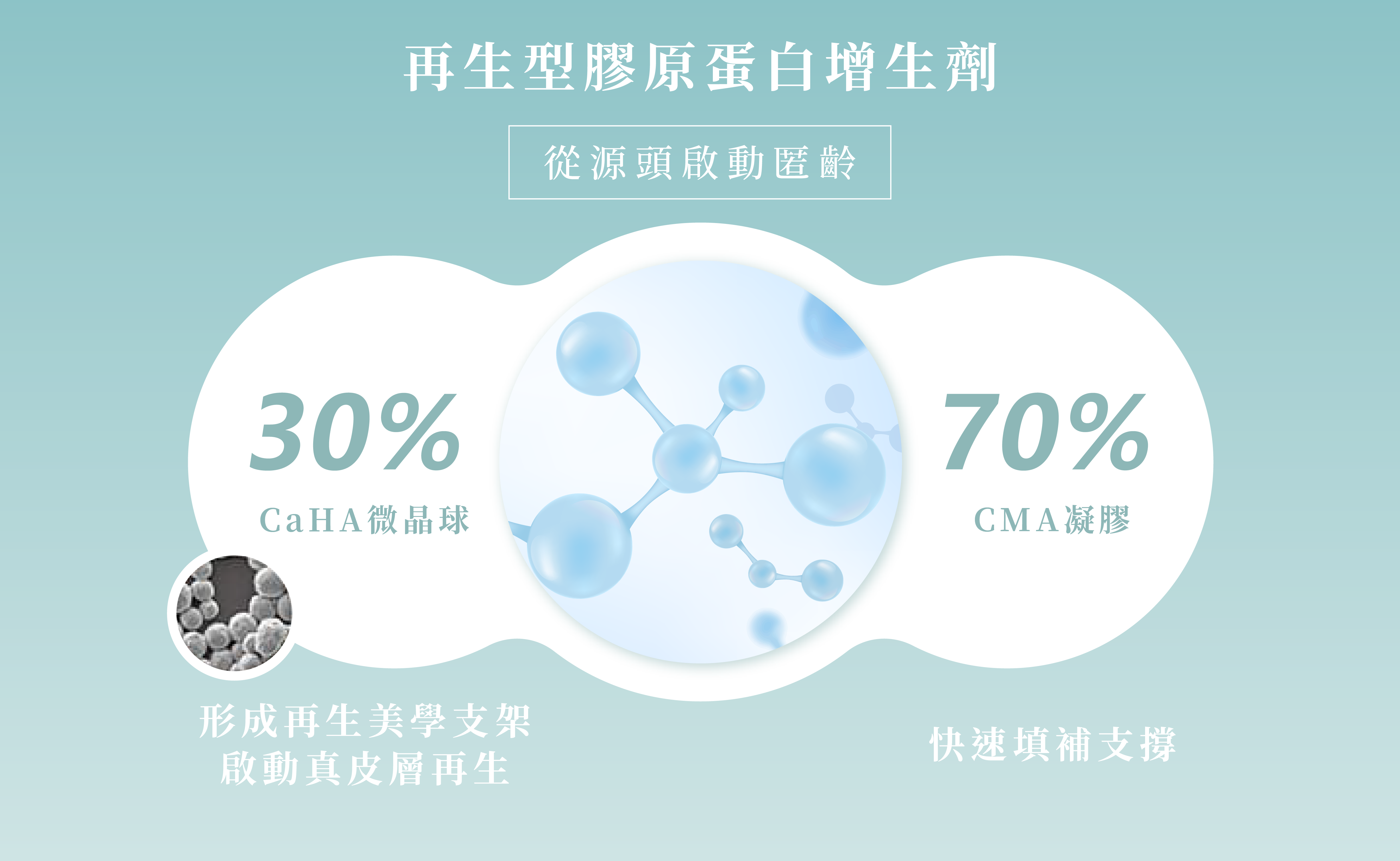 再生針是再生型膠原蛋白增生劑＿辰美學