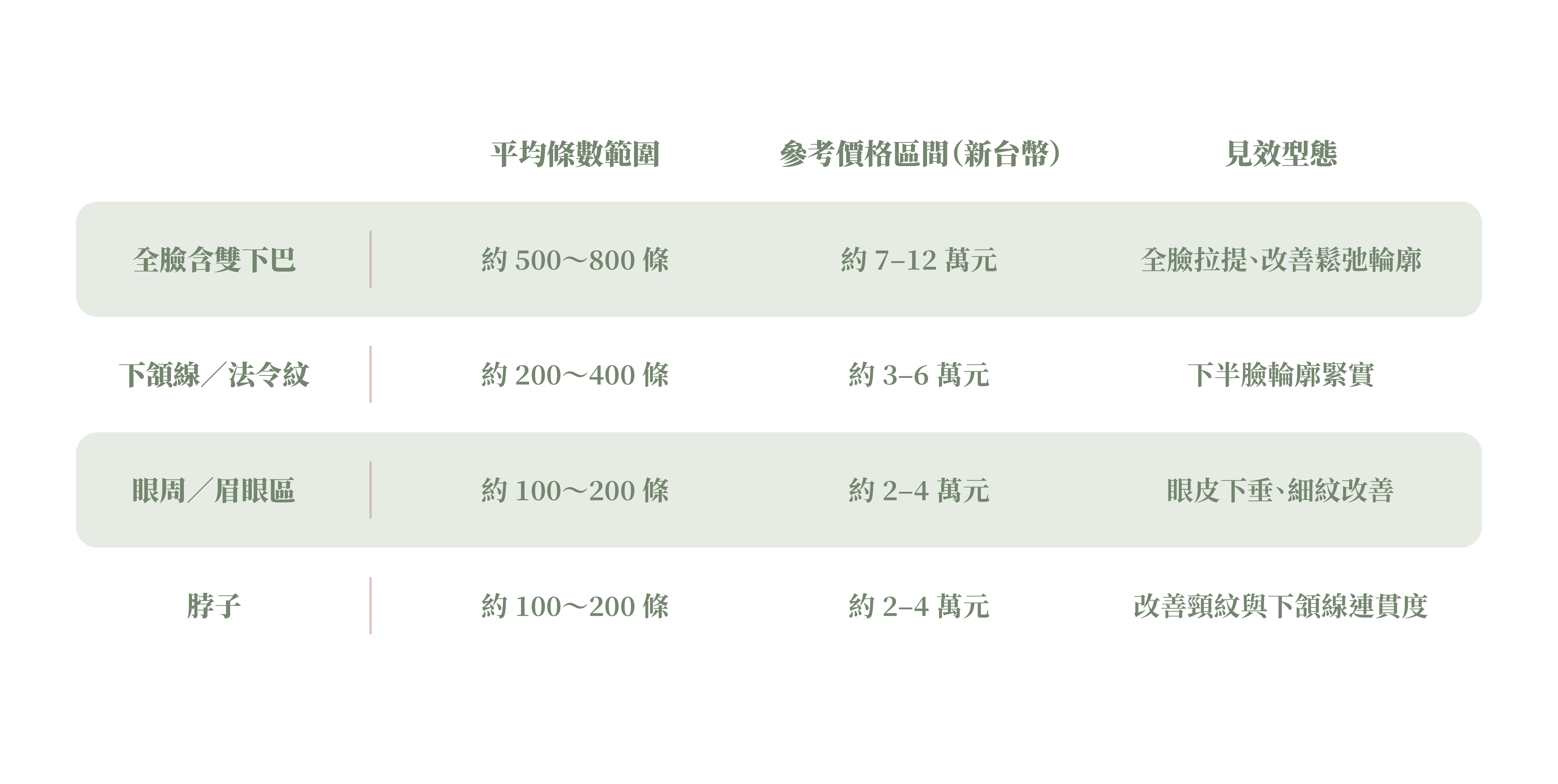 美音二代價錢＿辰美學
