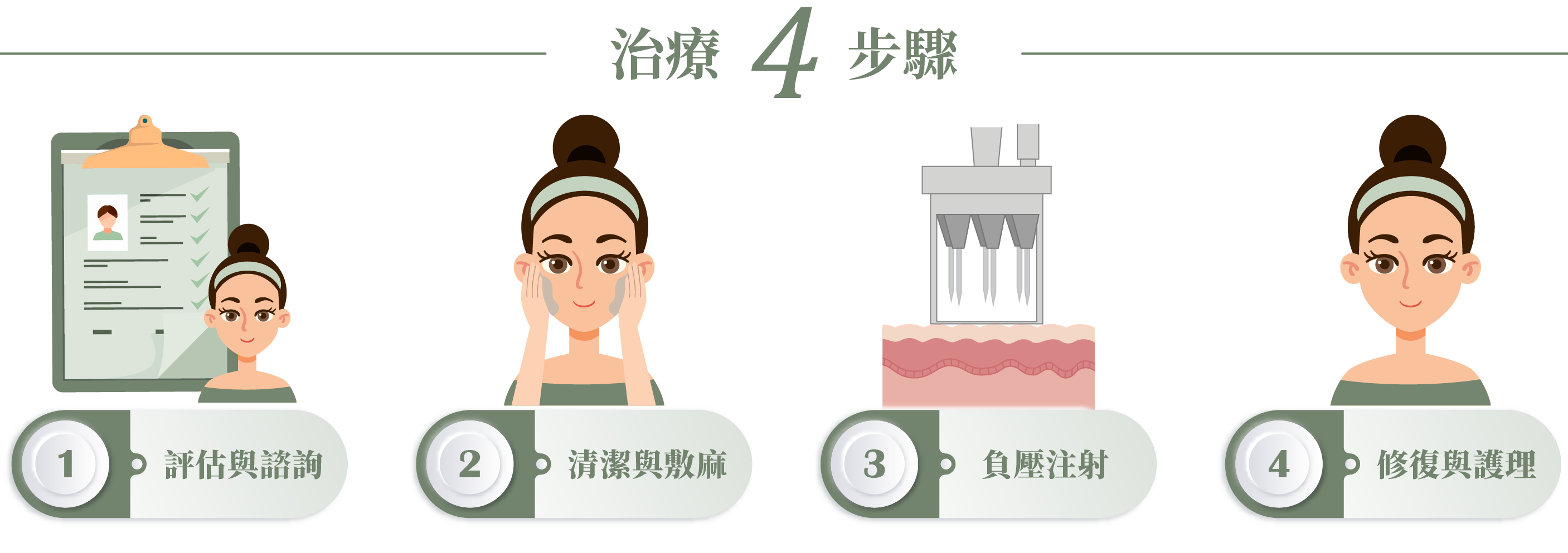 海庫斯水光儀治療4步驟＿辰美學