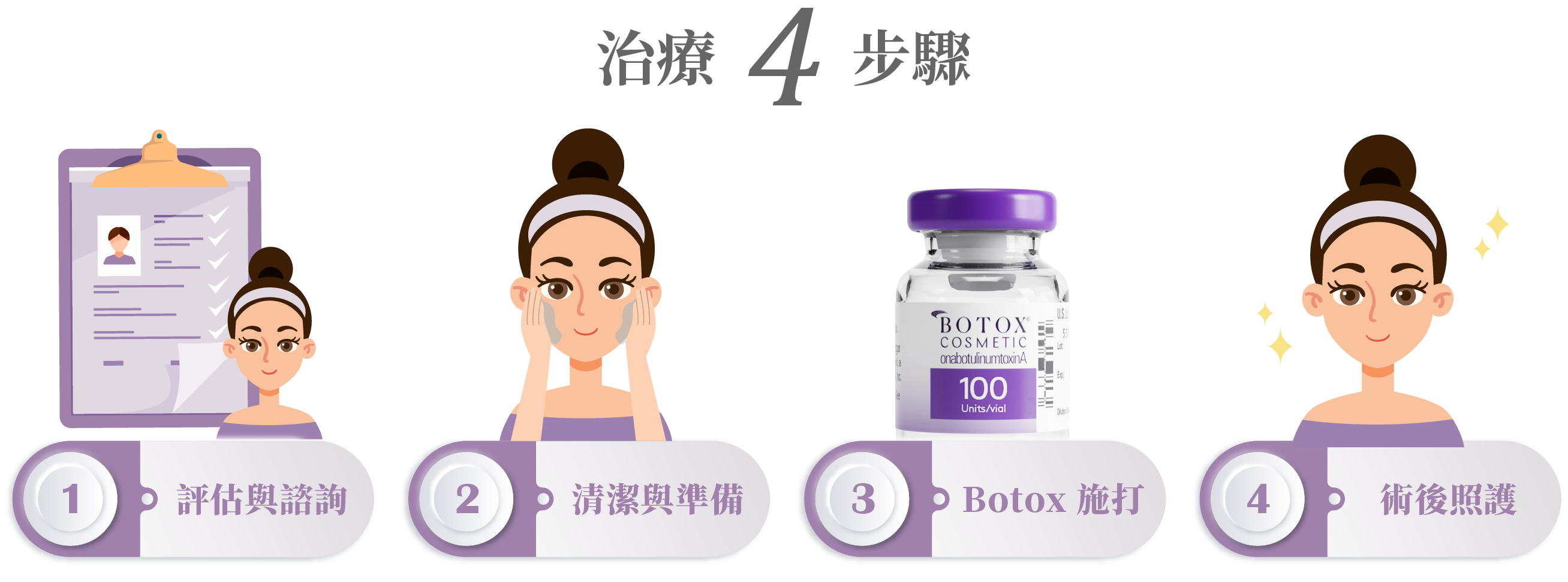botox肉毒治療步驟＿辰美學