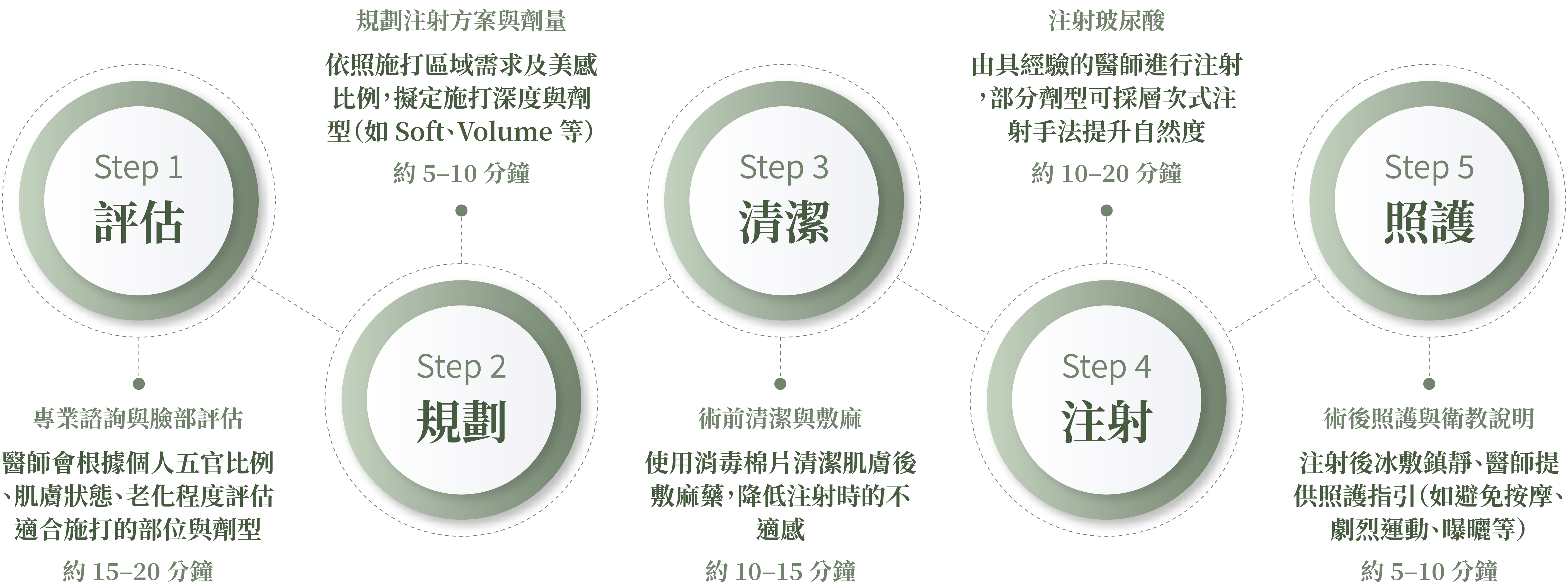 保柔緹玻尿酸_辰美學