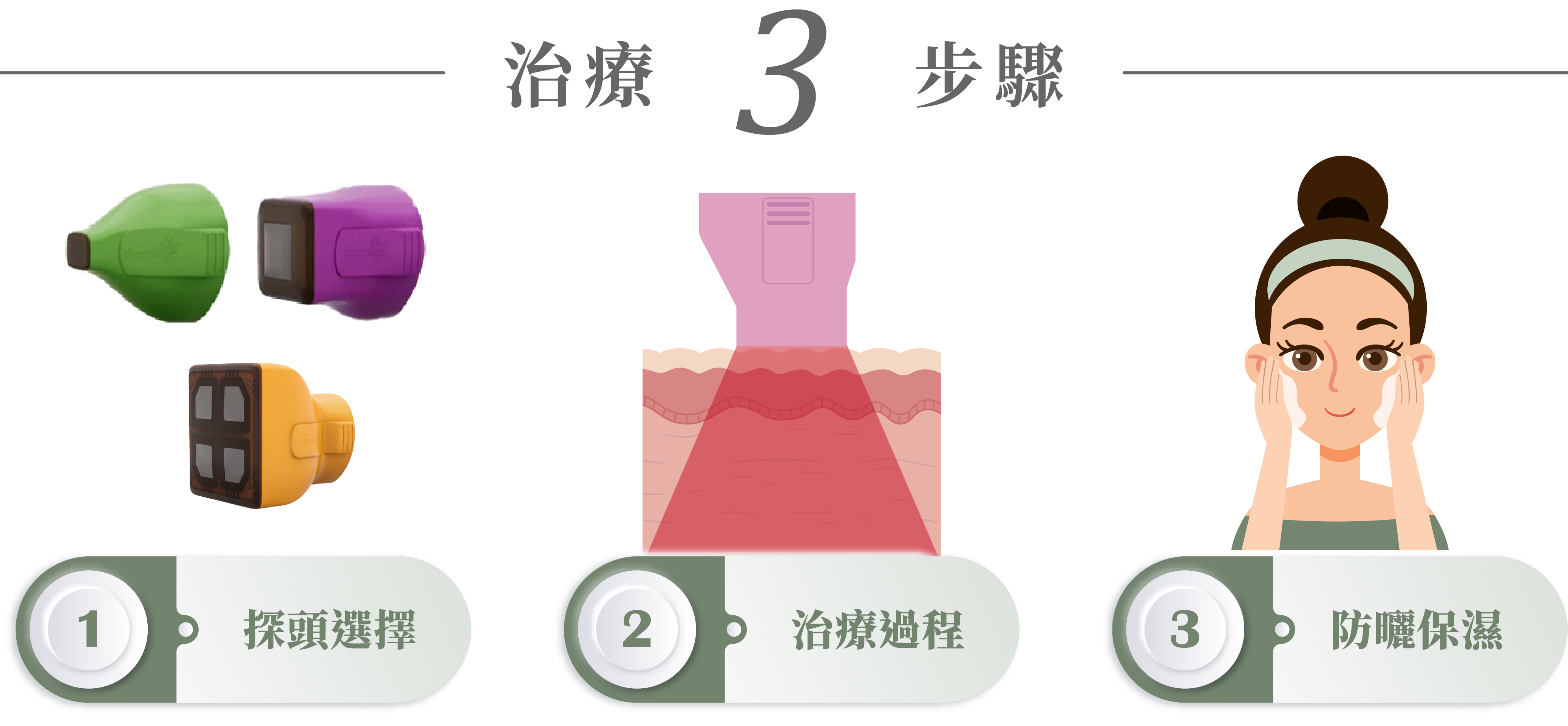 鳳凰電波治療步驟＿辰美學