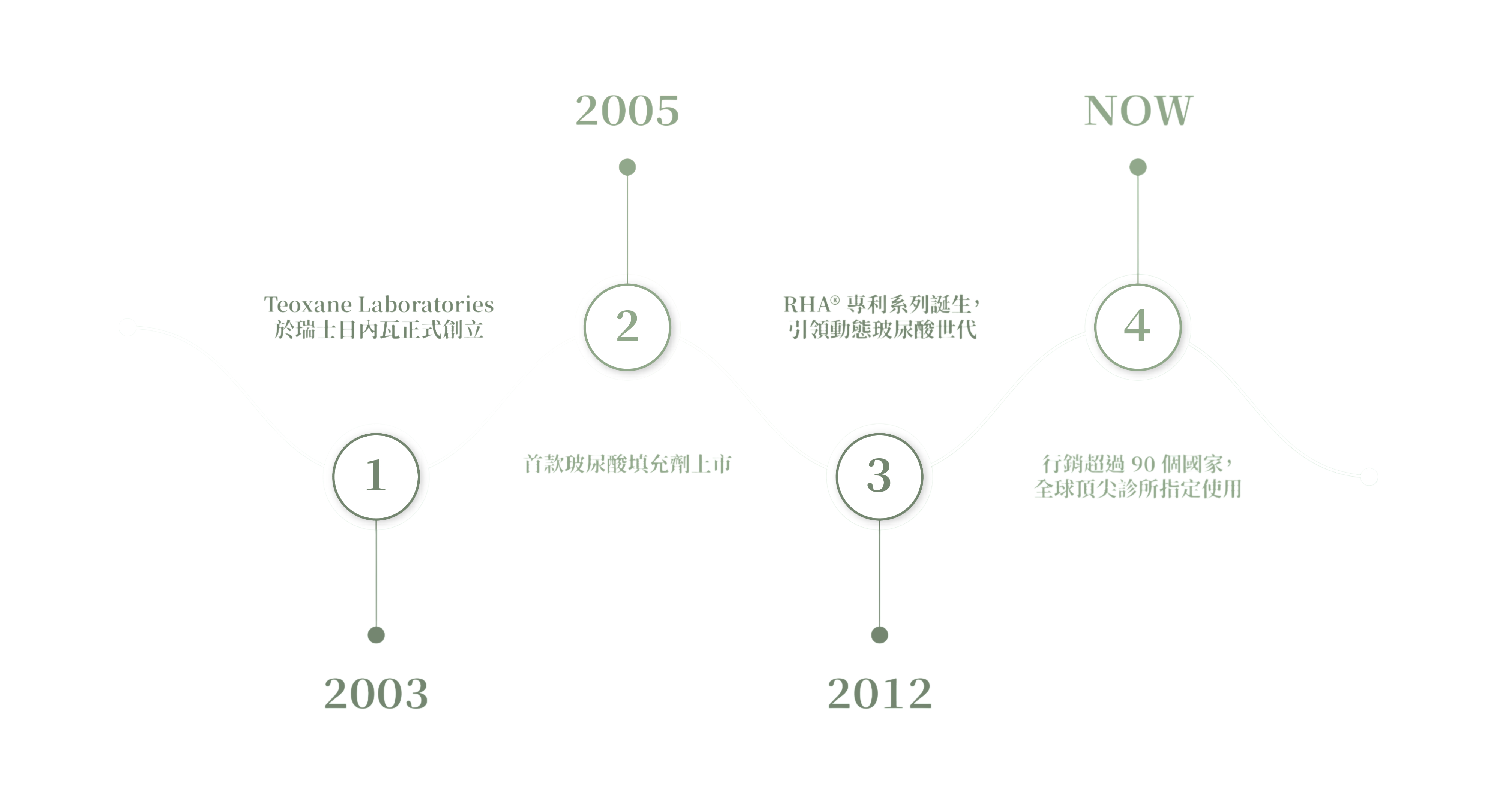 緹奧希發展歷程_辰美學