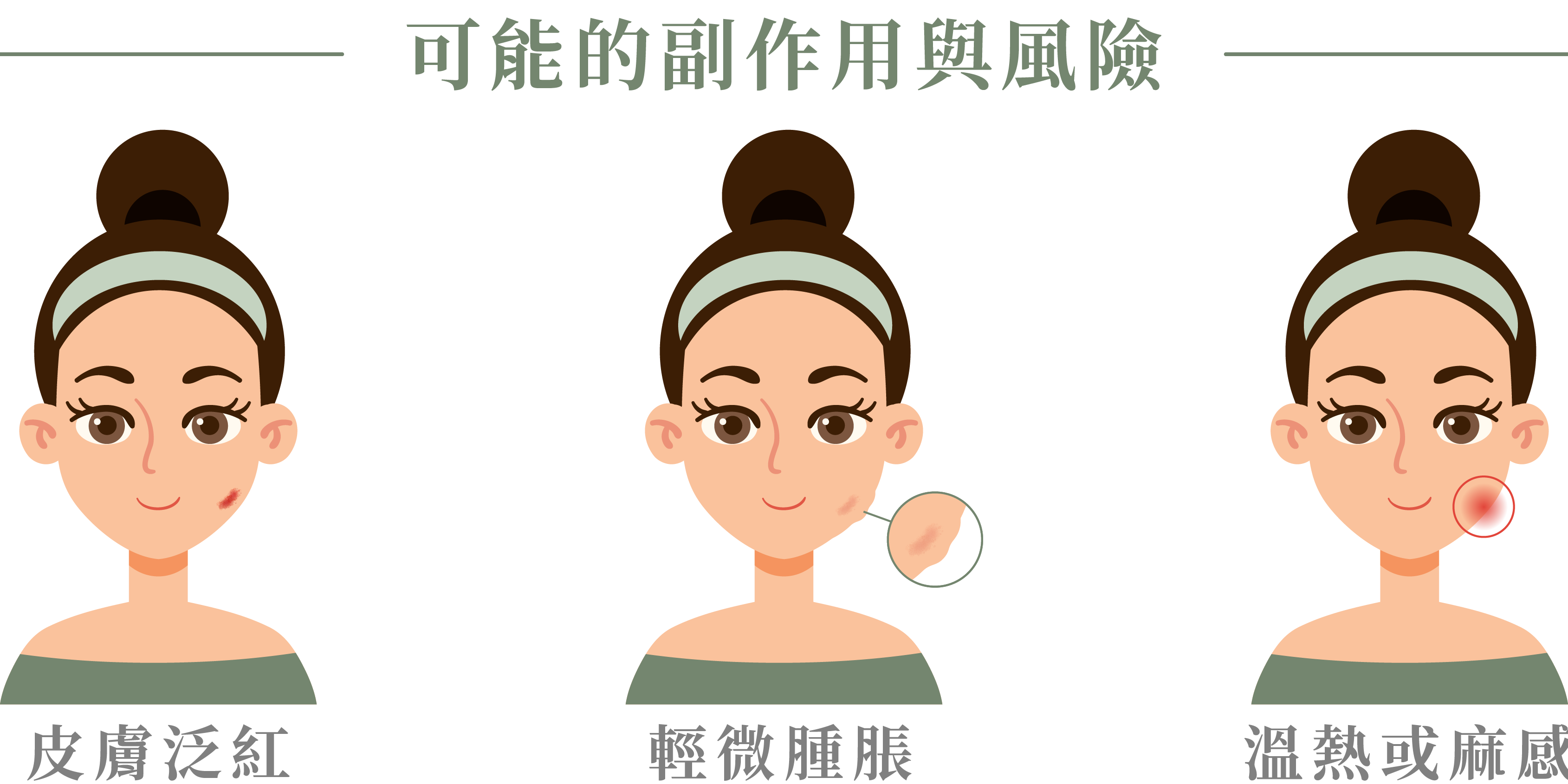 鳳凰電波可能的副作用與風險＿辰美學