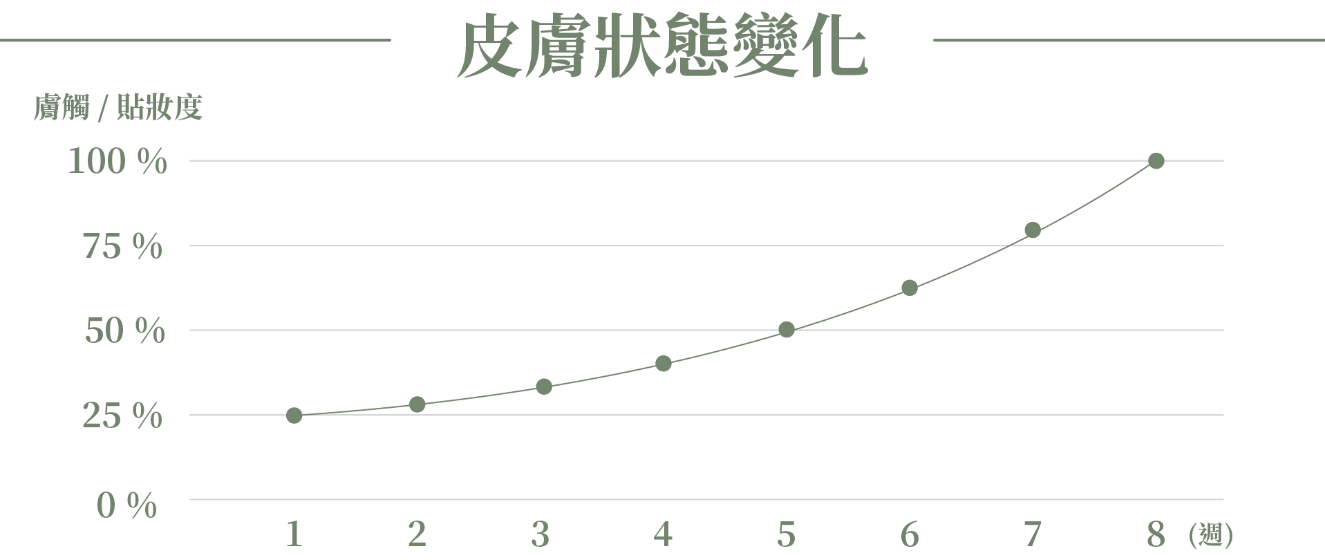 海庫斯水光儀施打後的皮膚變化＿辰美學