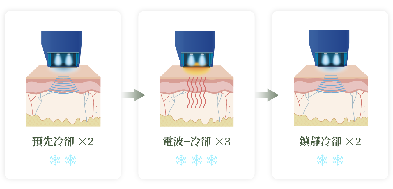 十倍電波_辰美學