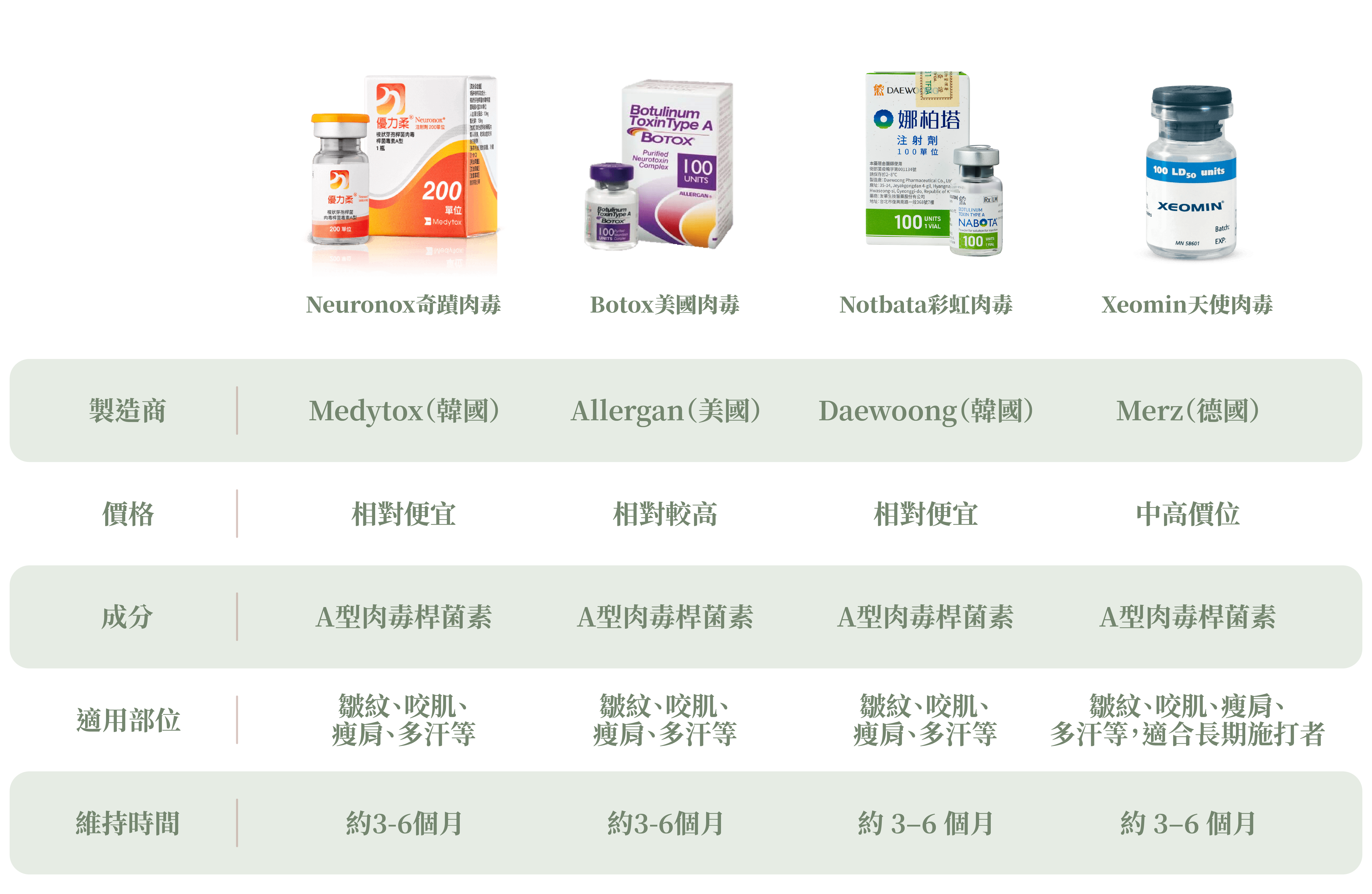 奇蹟肉毒與其他肉毒比較_辰美學