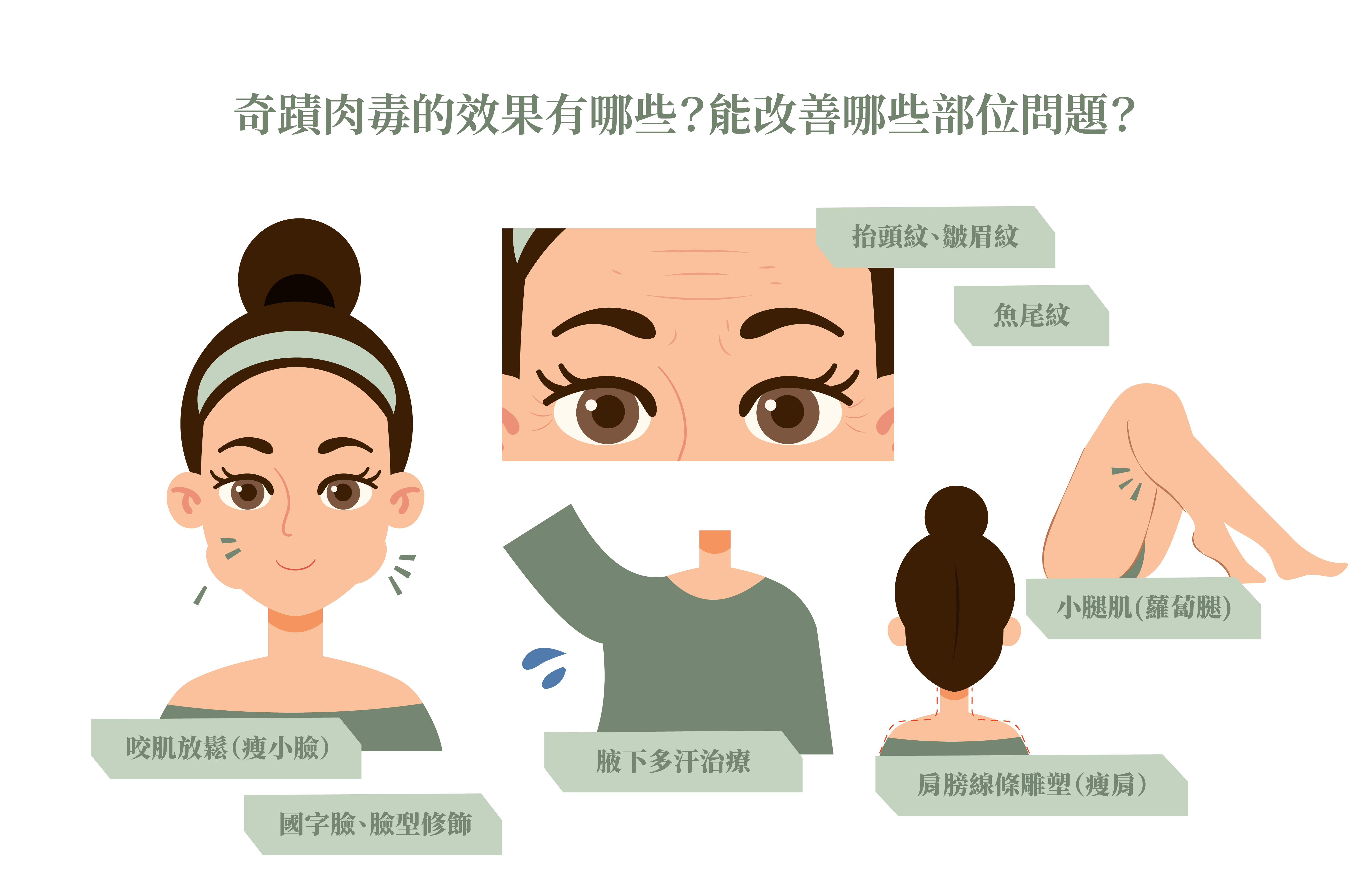 奇蹟肉毒＿辰美學