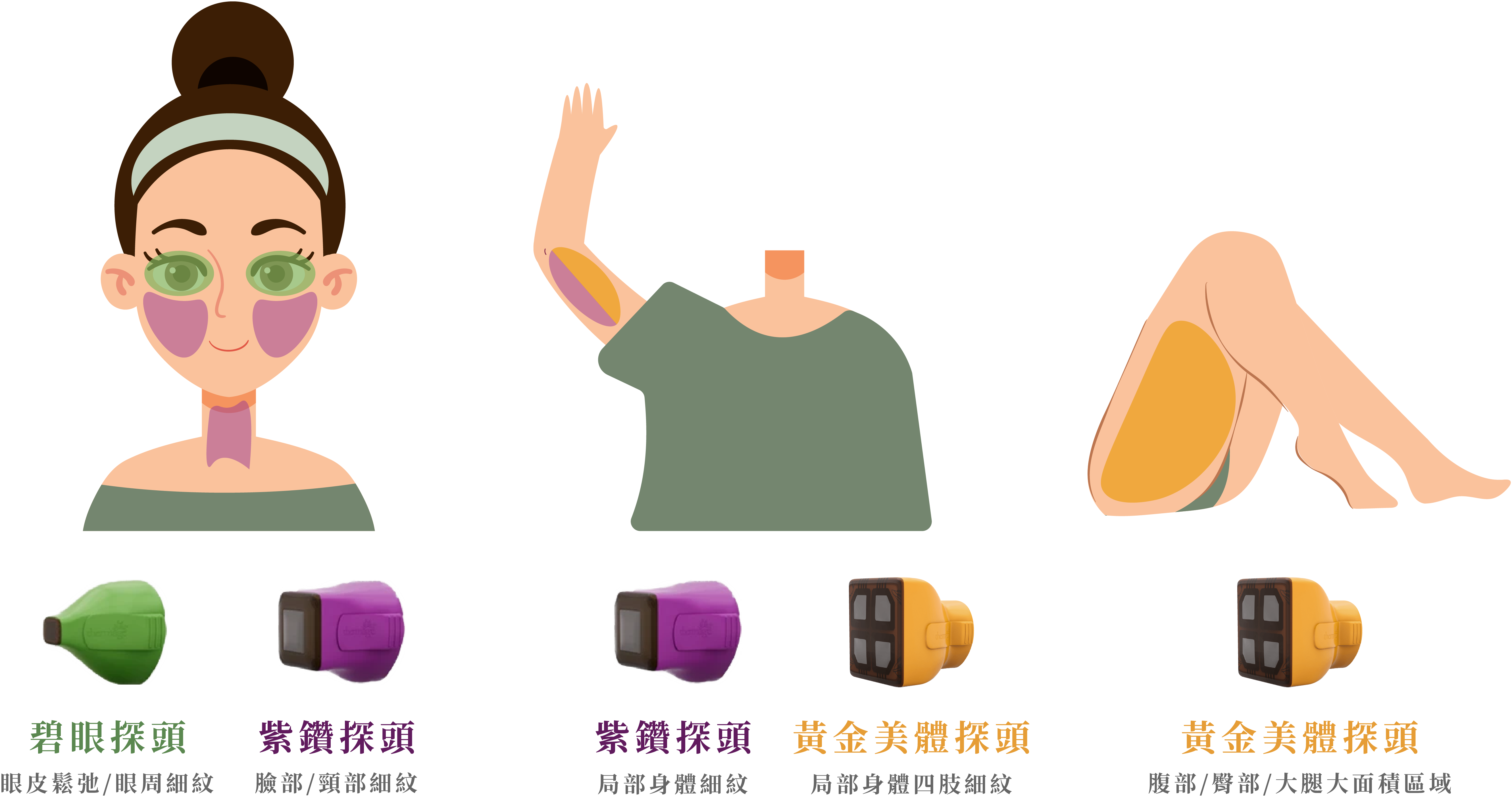 鳳凰電波治療部位＿辰美學