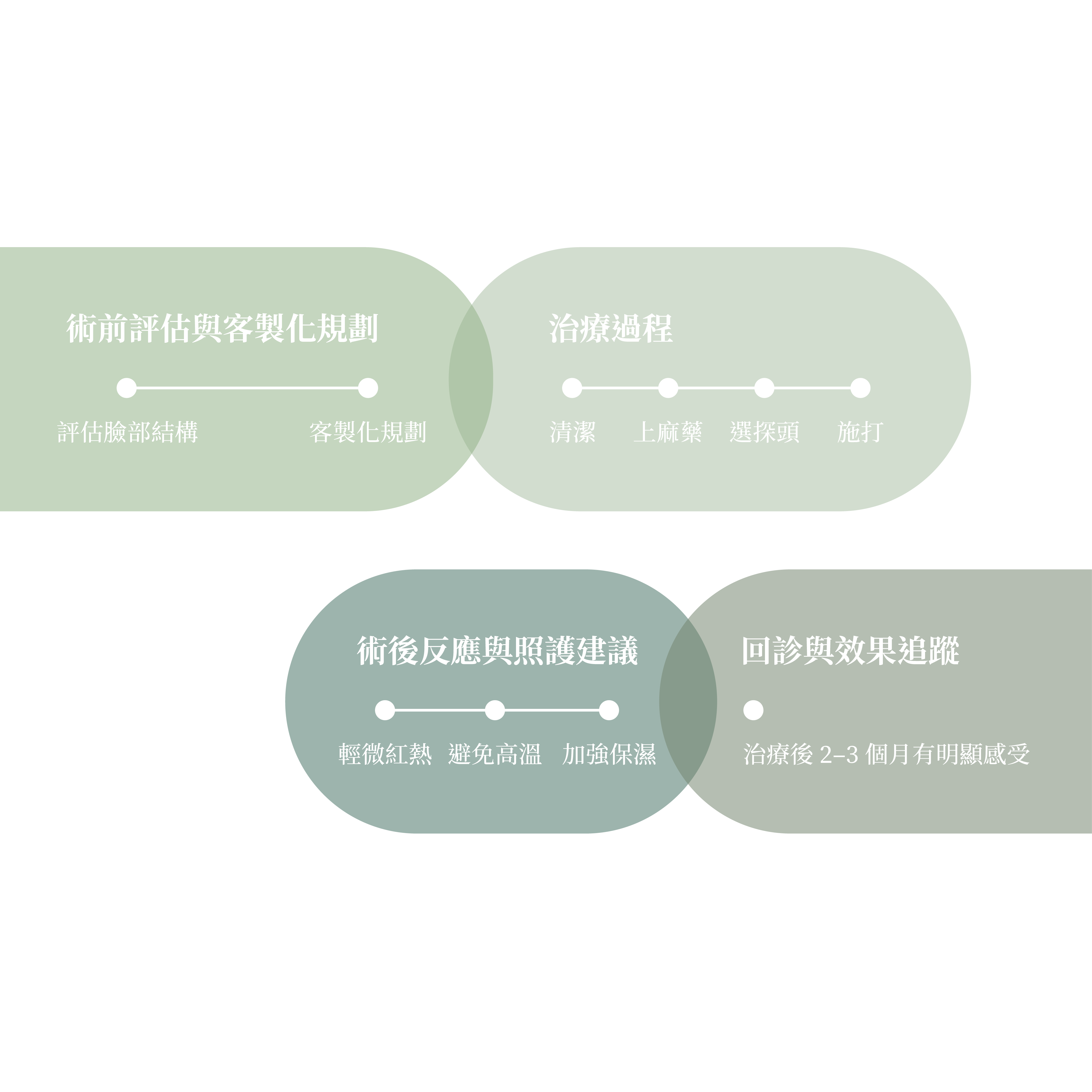 美音二代術前評估＿辰美學