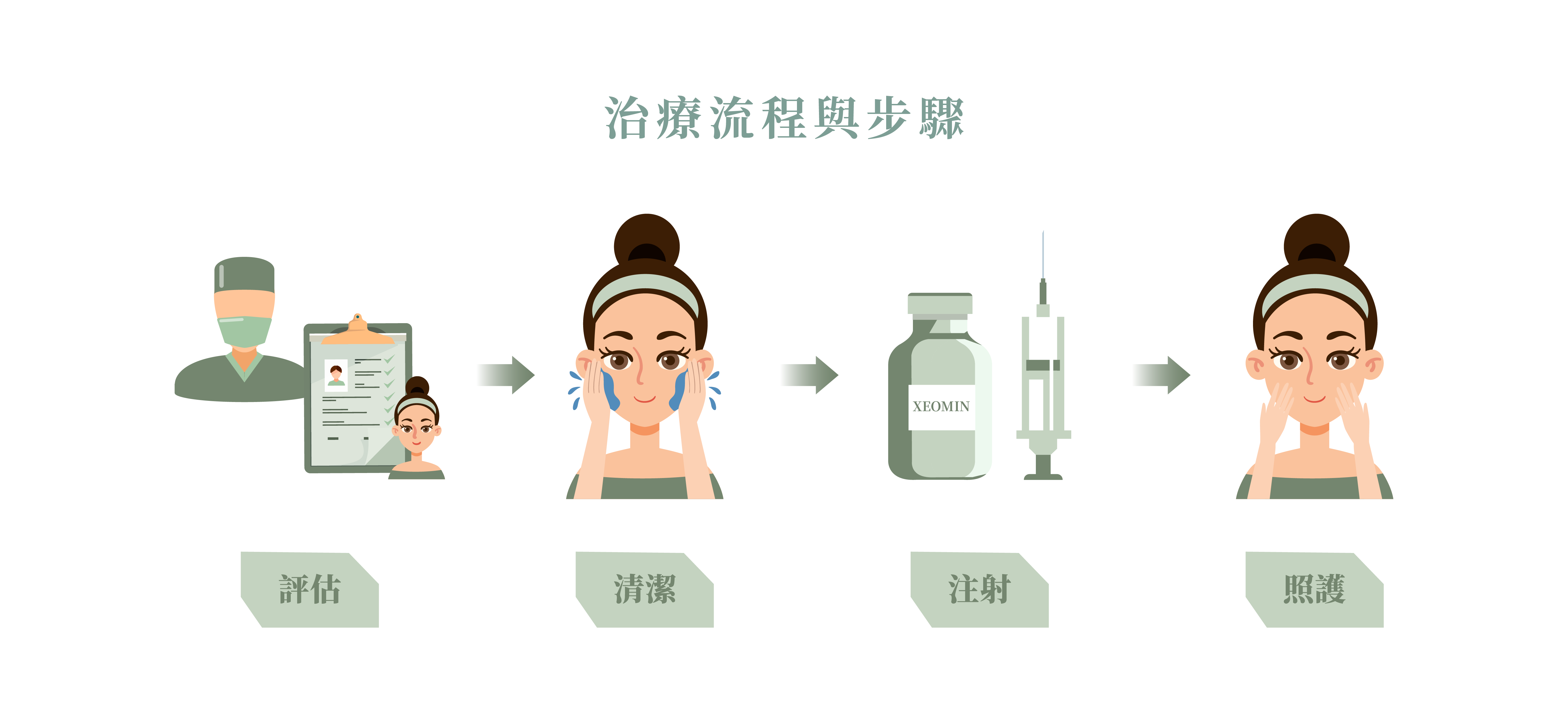 天使肉毒治療流程與步驟_辰美學
