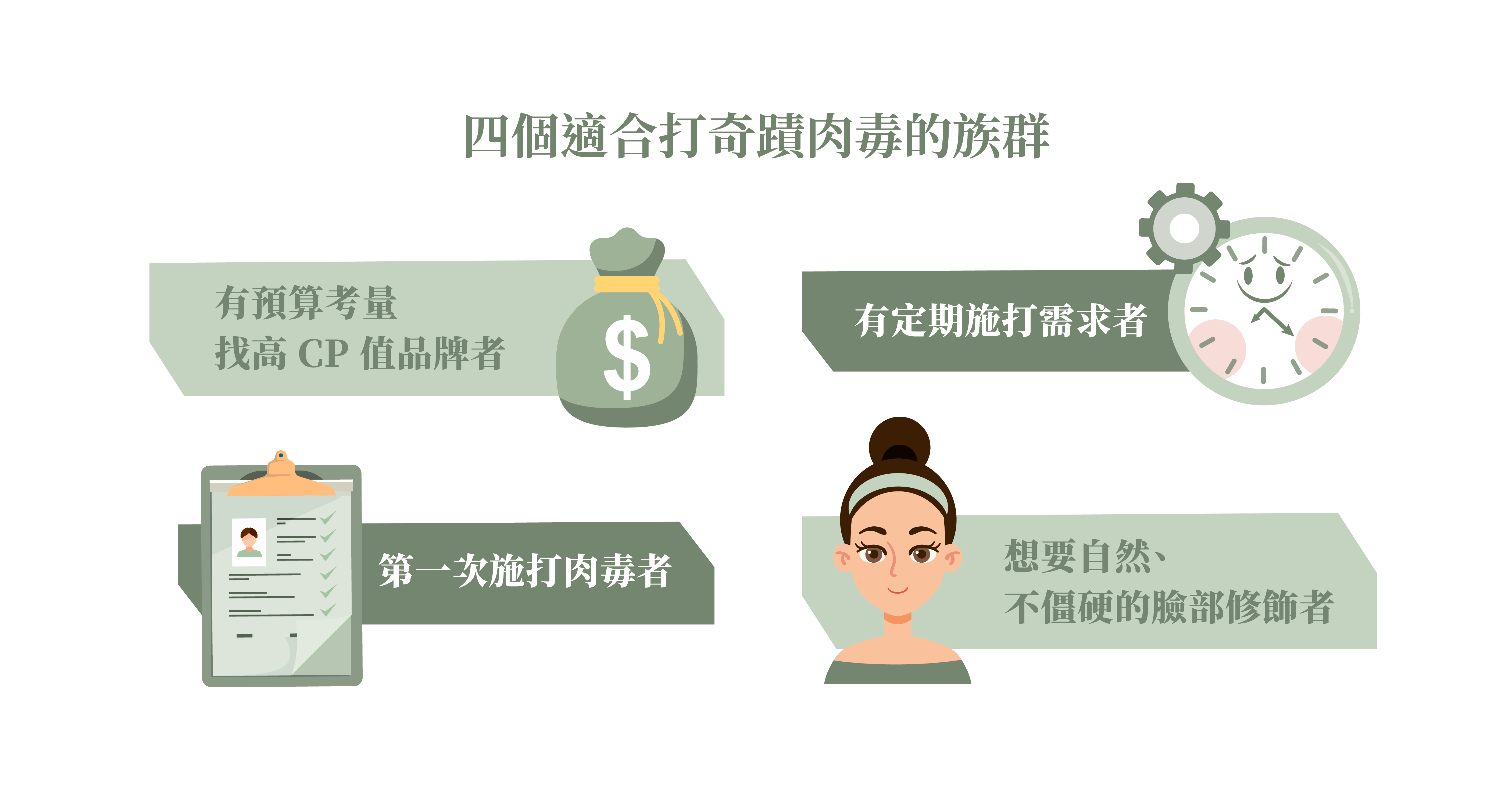 奇蹟肉毒_辰美學