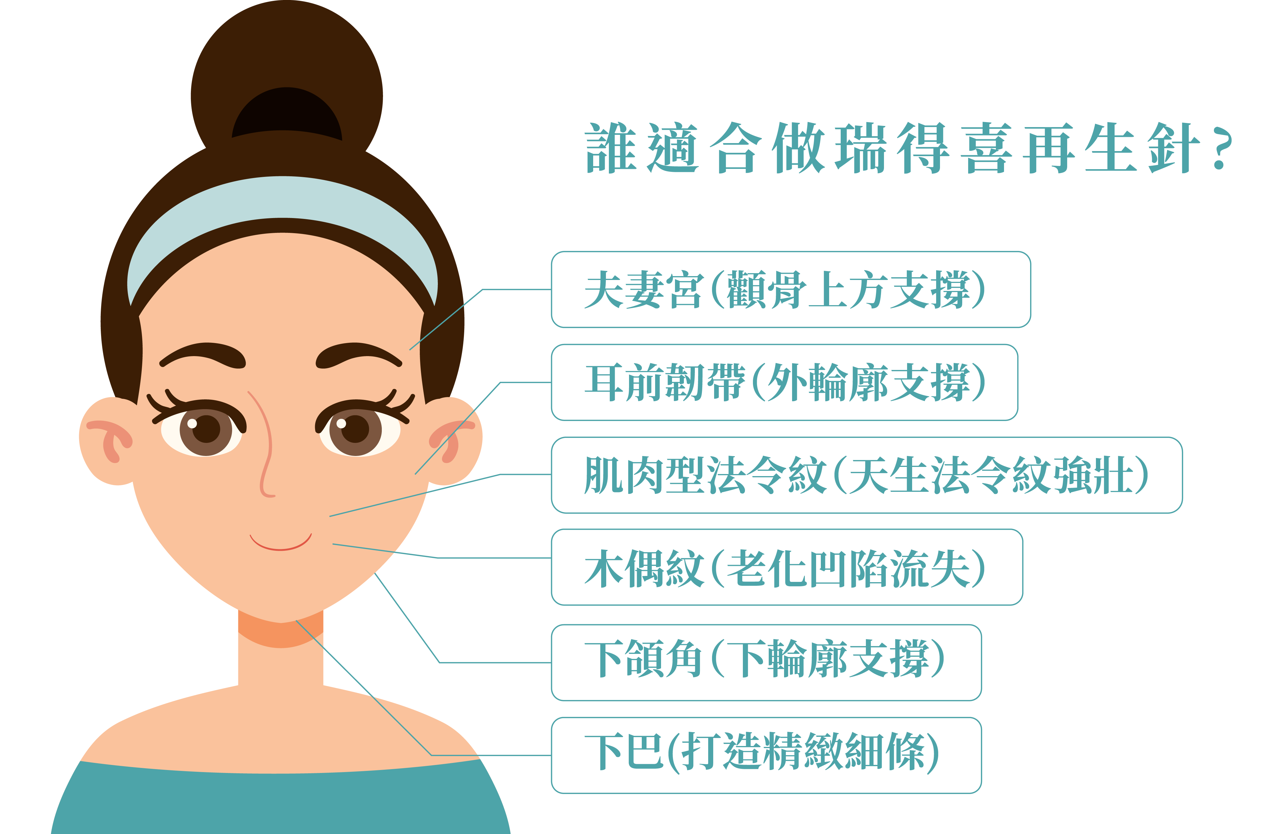 適合做再生針的部位＿辰美學
