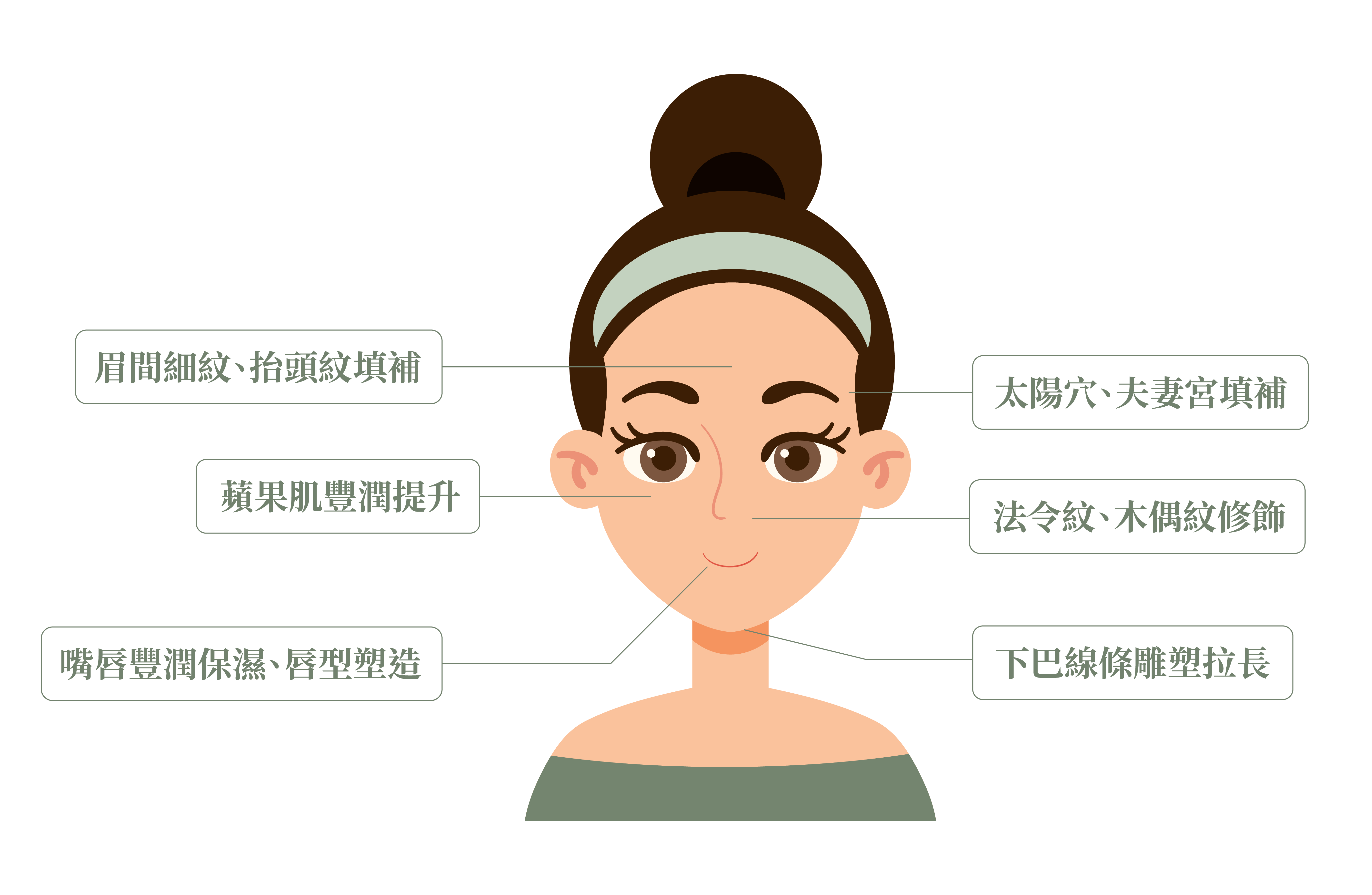 緹奧希適合施打部位_辰美學