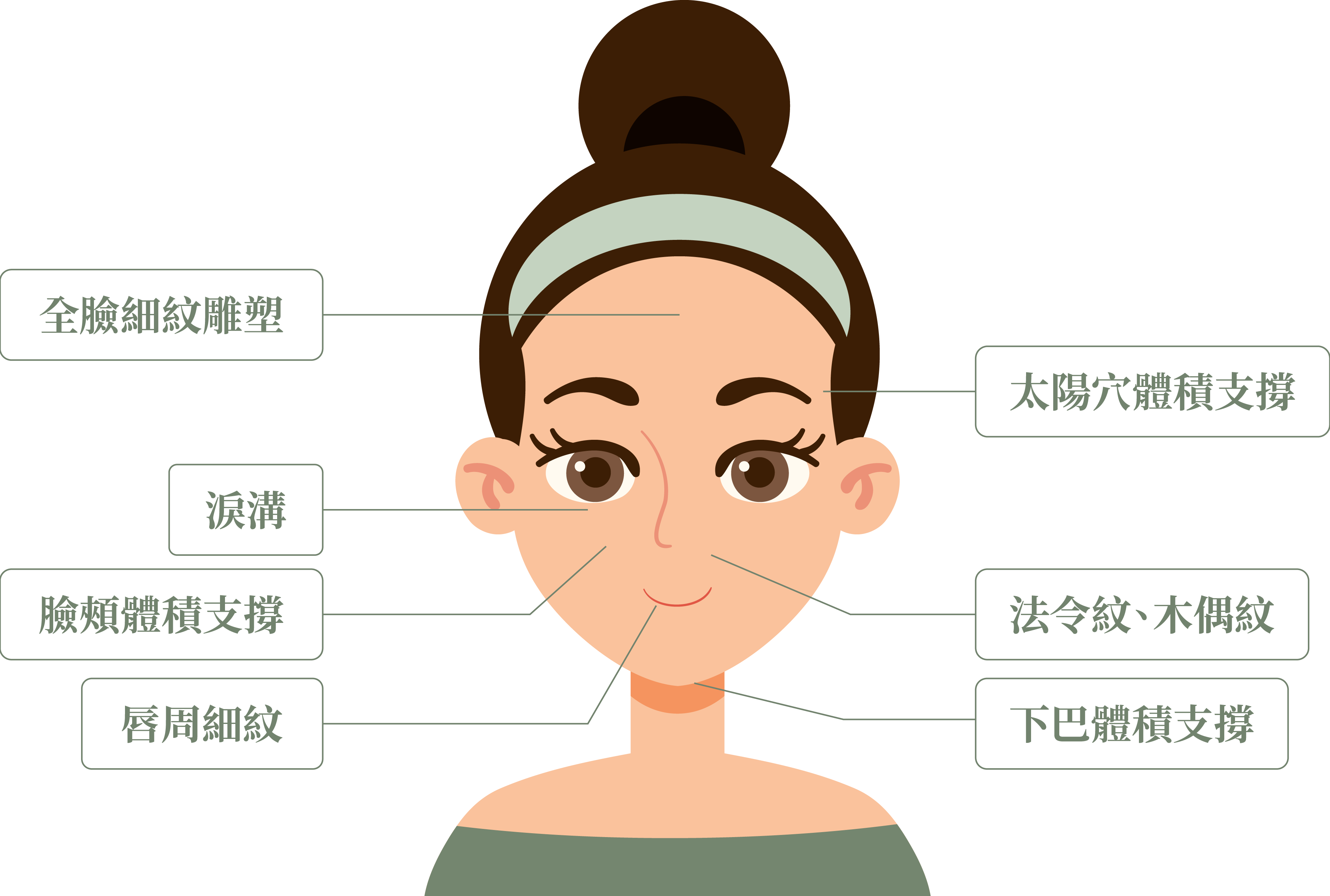 保柔緹玻尿酸_辰美學