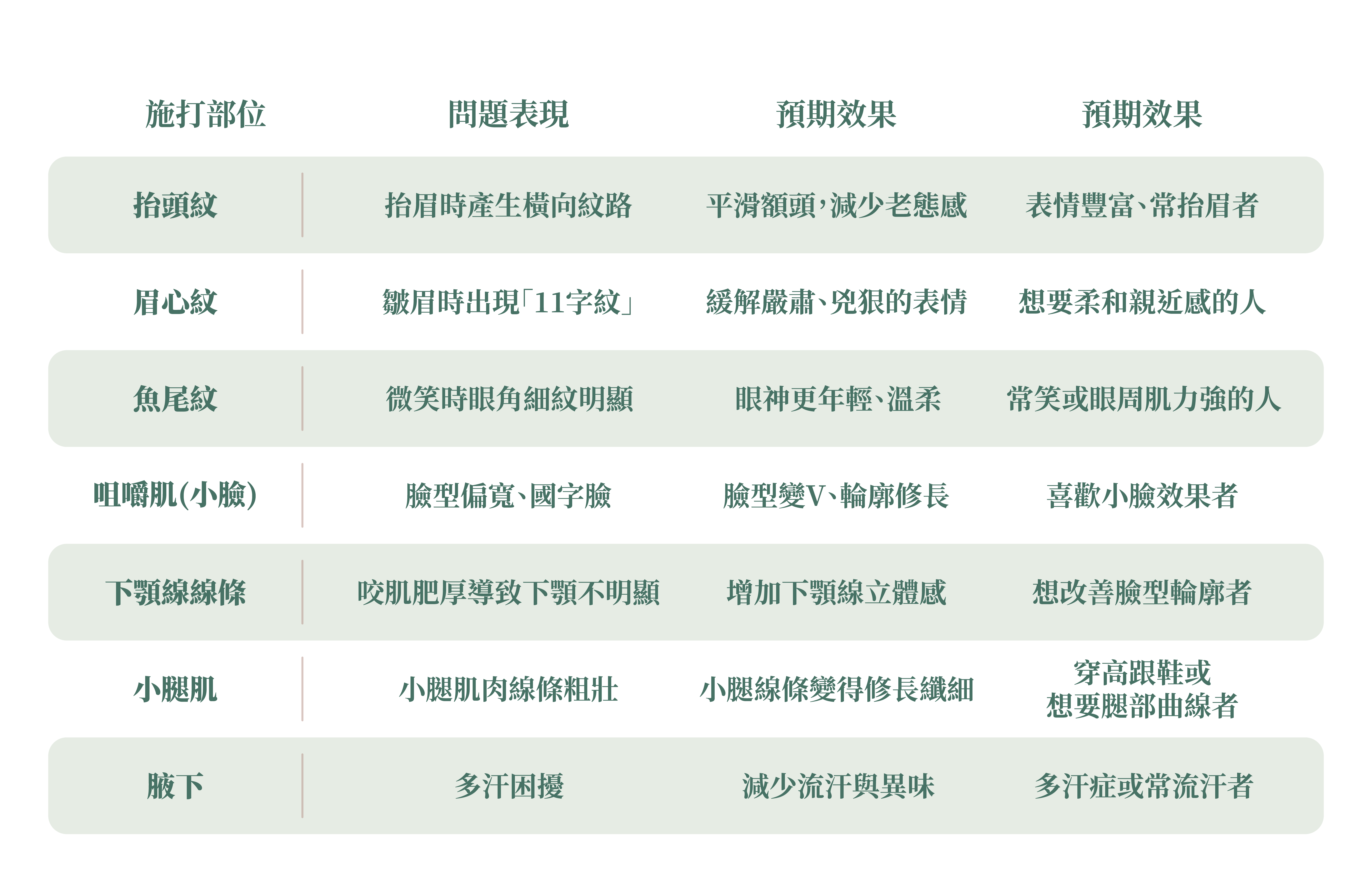 天使肉毒適合施打部位_辰美學