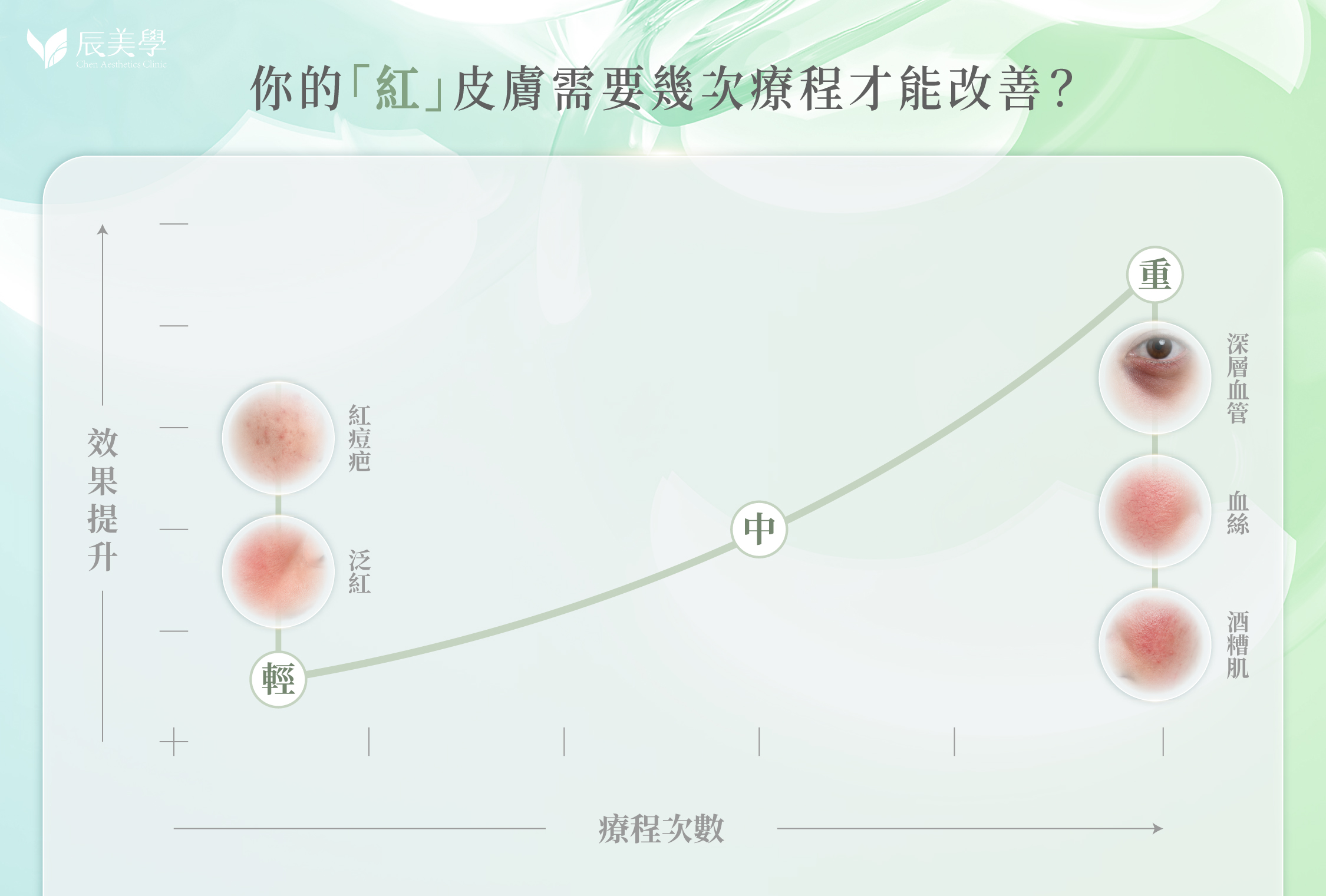 辰美學青萃光